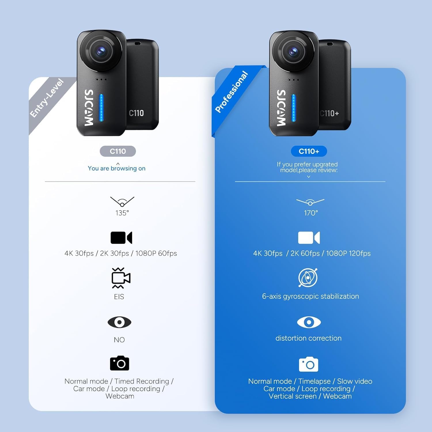 Amazon | SJCAM C110 マグネットコンボ、128GBカード付き、4K